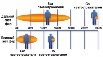 Светоотражатель «Футболка», белый фото 