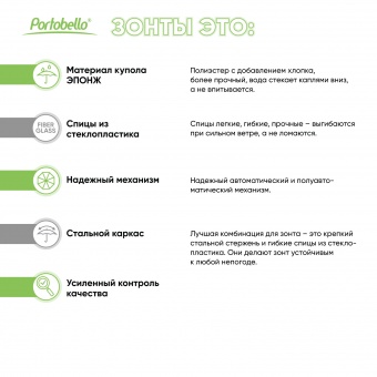 Зонт складной Levante, черный фото 